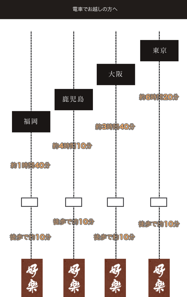 電車でお越しの方へ