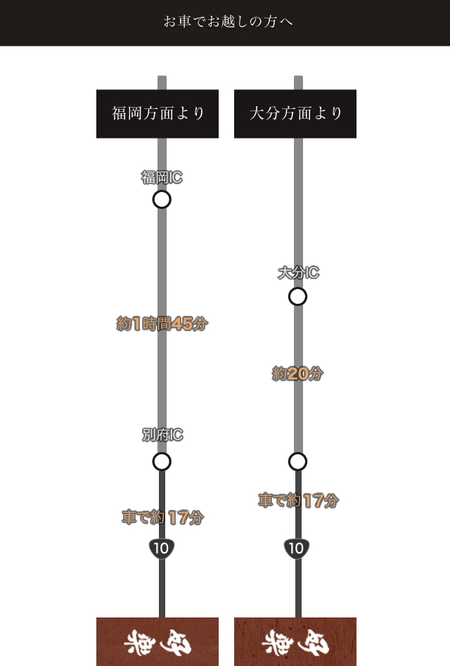 お車でお越しの方へ
