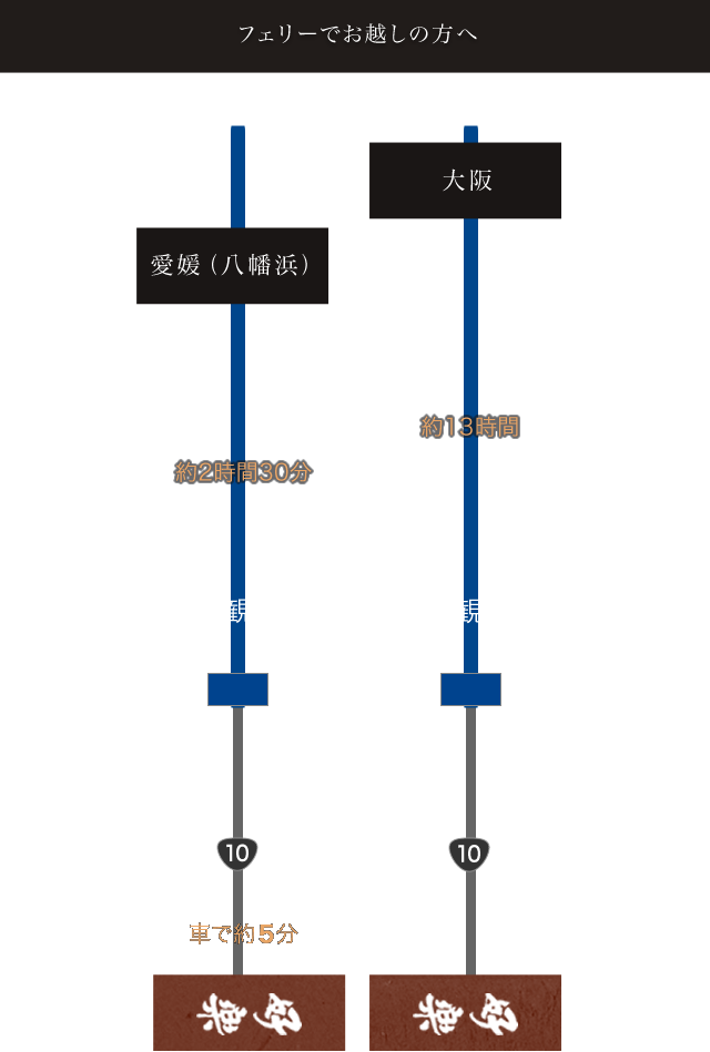 フェリーでお越しの方へ