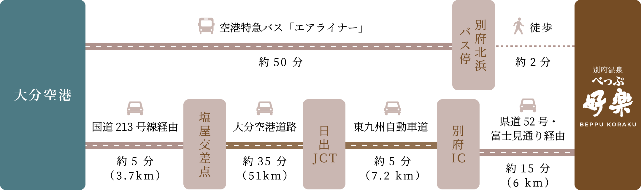 飛行機でお越しの方へ
