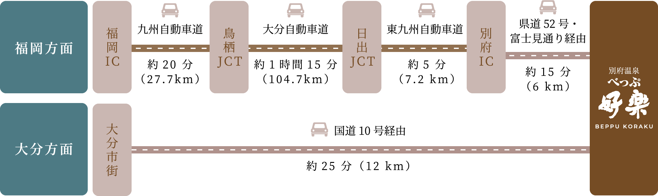 お車でお越しの方へ