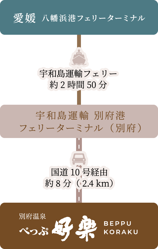 フェリーでお越しの方へ