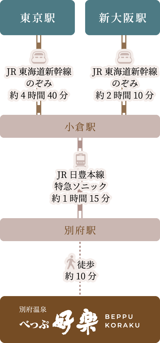 電車でお越しの方へ