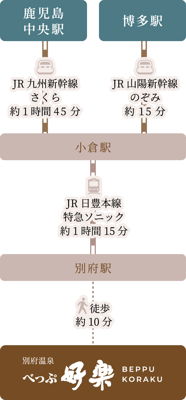 電車でお越しの方へ